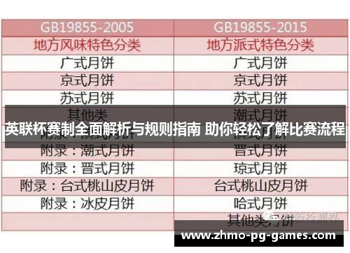 英联杯赛制全面解析与规则指南 助你轻松了解比赛流程 英联杯赛制全面解析与规则指南 助你轻松了解比赛流程