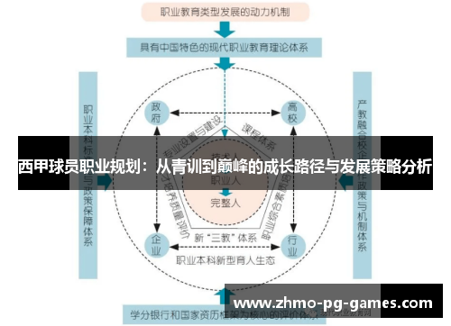 西甲球员职业规划:从青训到巅峰的成长路径与发展策略分析 西甲球员职业规划:从青训到巅峰的成长路径与发展策略分析