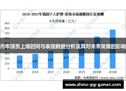 青年球员上场时间与表现数据分析及其对未来发展的影响 青年球员上场时间与表现数据分析及其对未来发展的影响