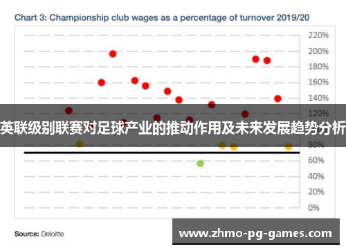 英联级别联赛对足球产业的推动作用及未来发展趋势分析 英联级别联赛对足球产业的推动作用及未来发展趋势分析