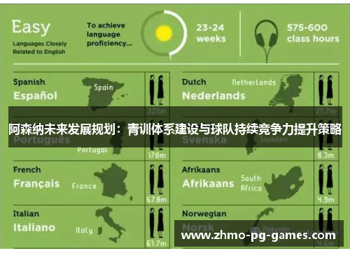 阿森纳未来发展规划:青训体系建设与球队持续竞争力提升策略 阿森纳未来发展规划:青训体系建设与球队持续竞争力提升策略